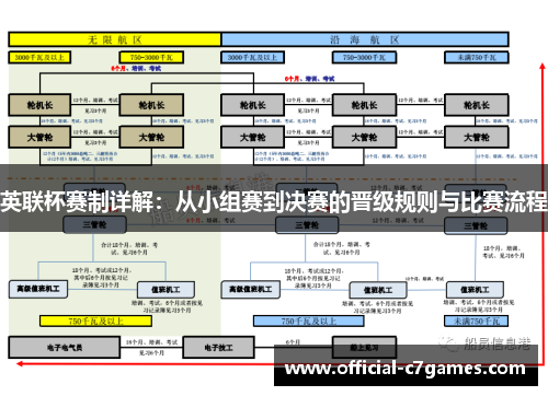 英联杯赛制详解：从小组赛到决赛的晋级规则与比赛流程