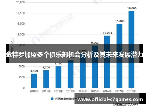 金特罗加盟多个俱乐部机会分析及其未来发展潜力
