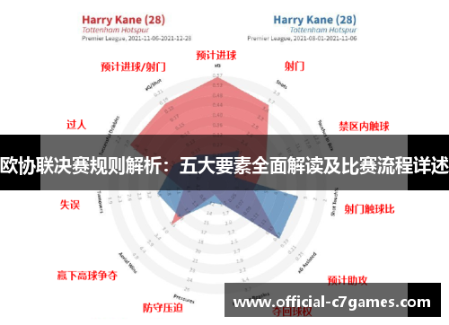 欧协联决赛规则解析：五大要素全面解读及比赛流程详述