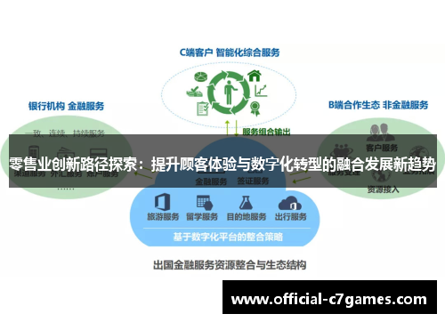 零售业创新路径探索：提升顾客体验与数字化转型的融合发展新趋势